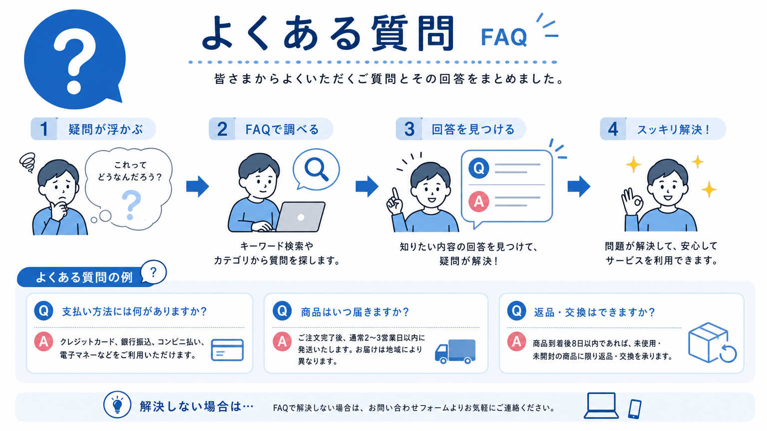 自転車通勤の実際についてよくある質問