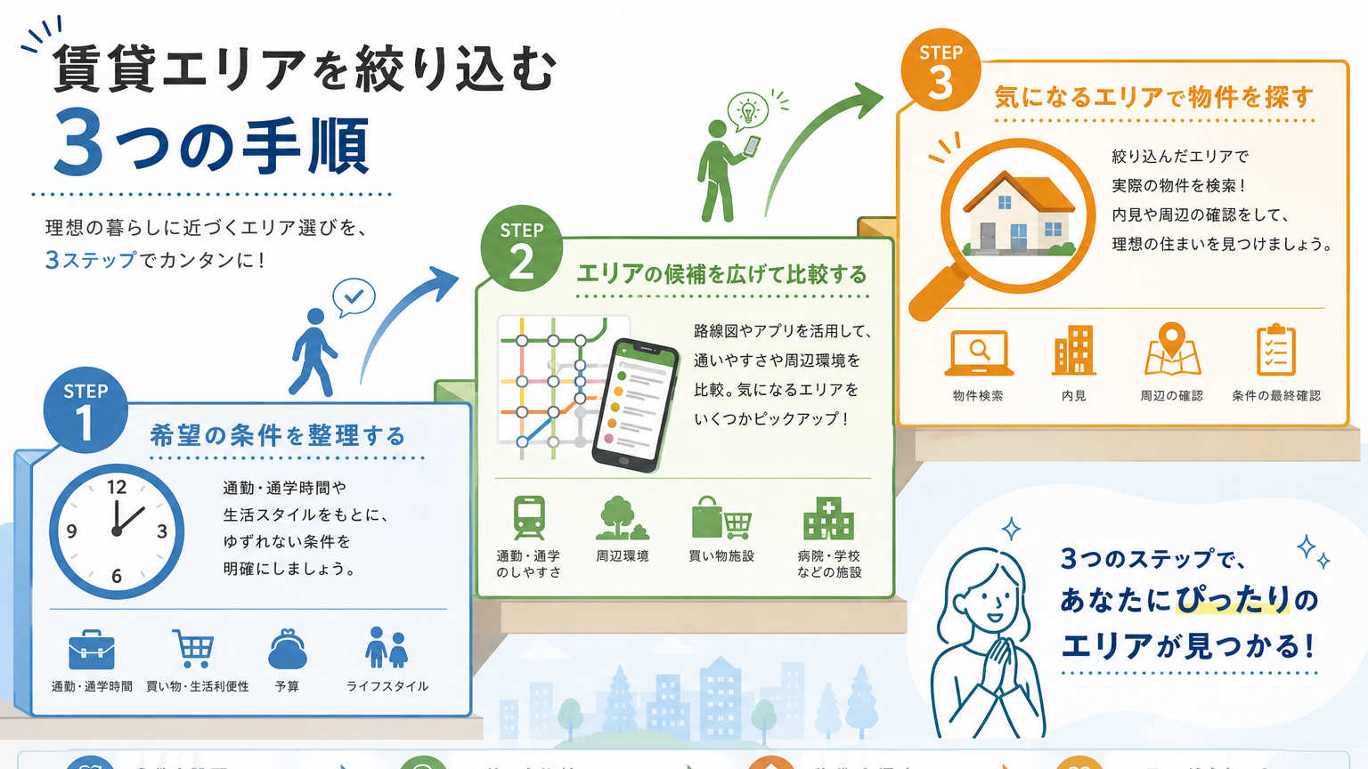 通勤路線から賃貸エリアを絞り込む手順