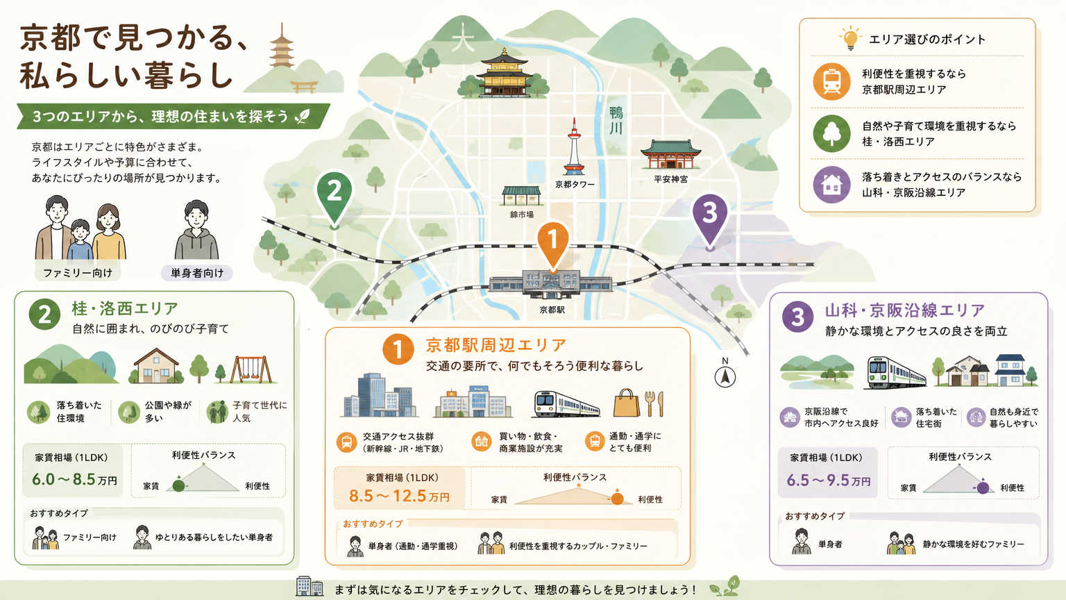 大阪への通勤・通学に便利な京都のエリア