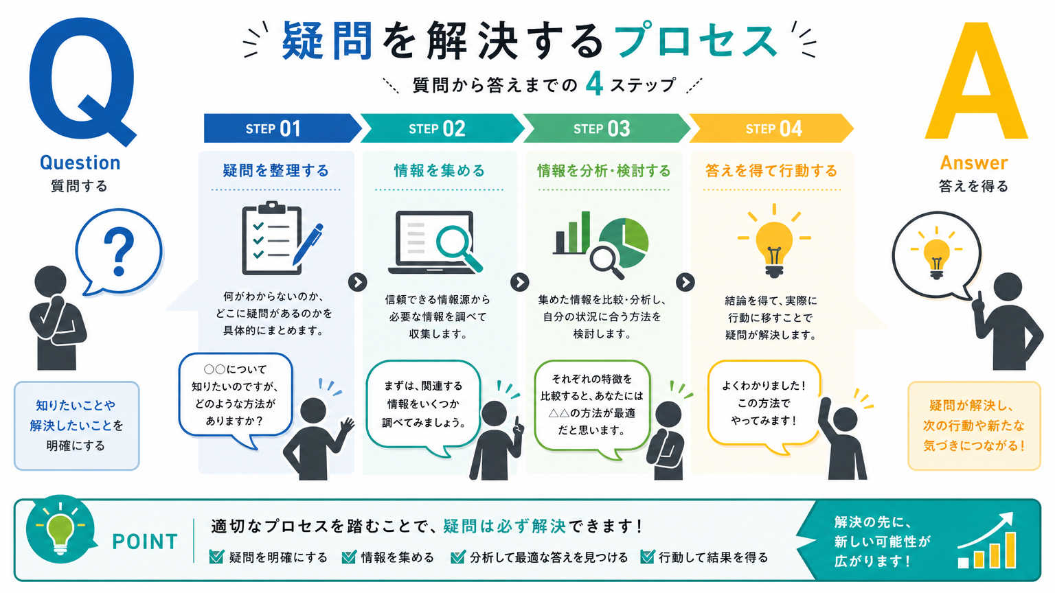 乗り換えに強い駅選びについてよくある質問